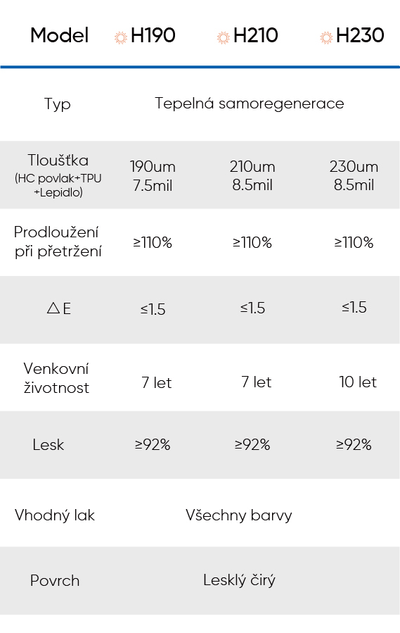 Clear PPF TPU_Solar-H