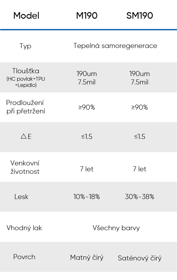 Clear PPF TPU_Solar-M