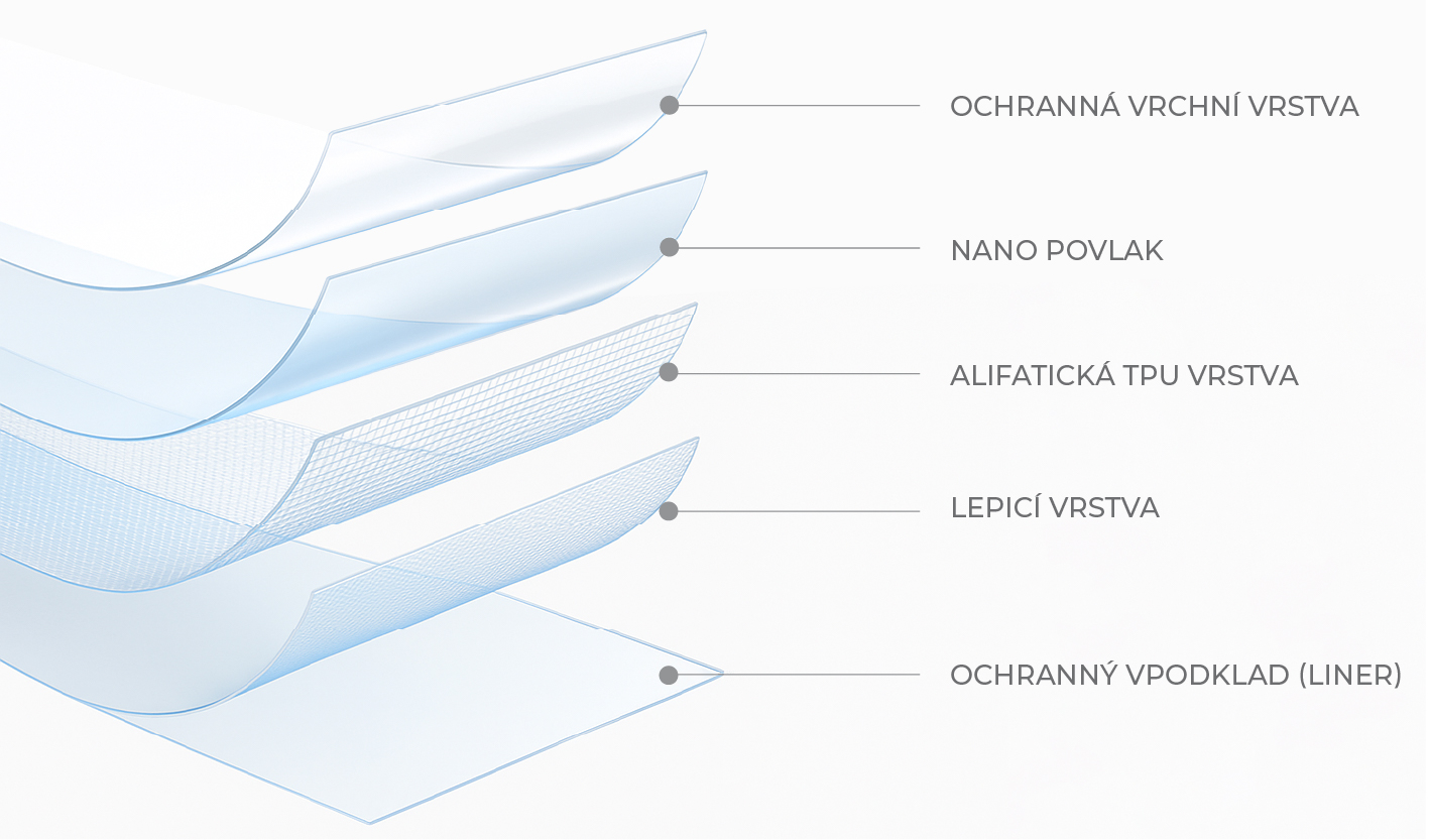 NAR-PPF-TPU-Layers